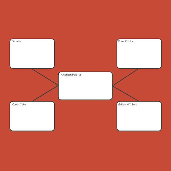 beer and food pairing worksheet