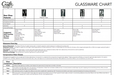 craft beer glassware guide